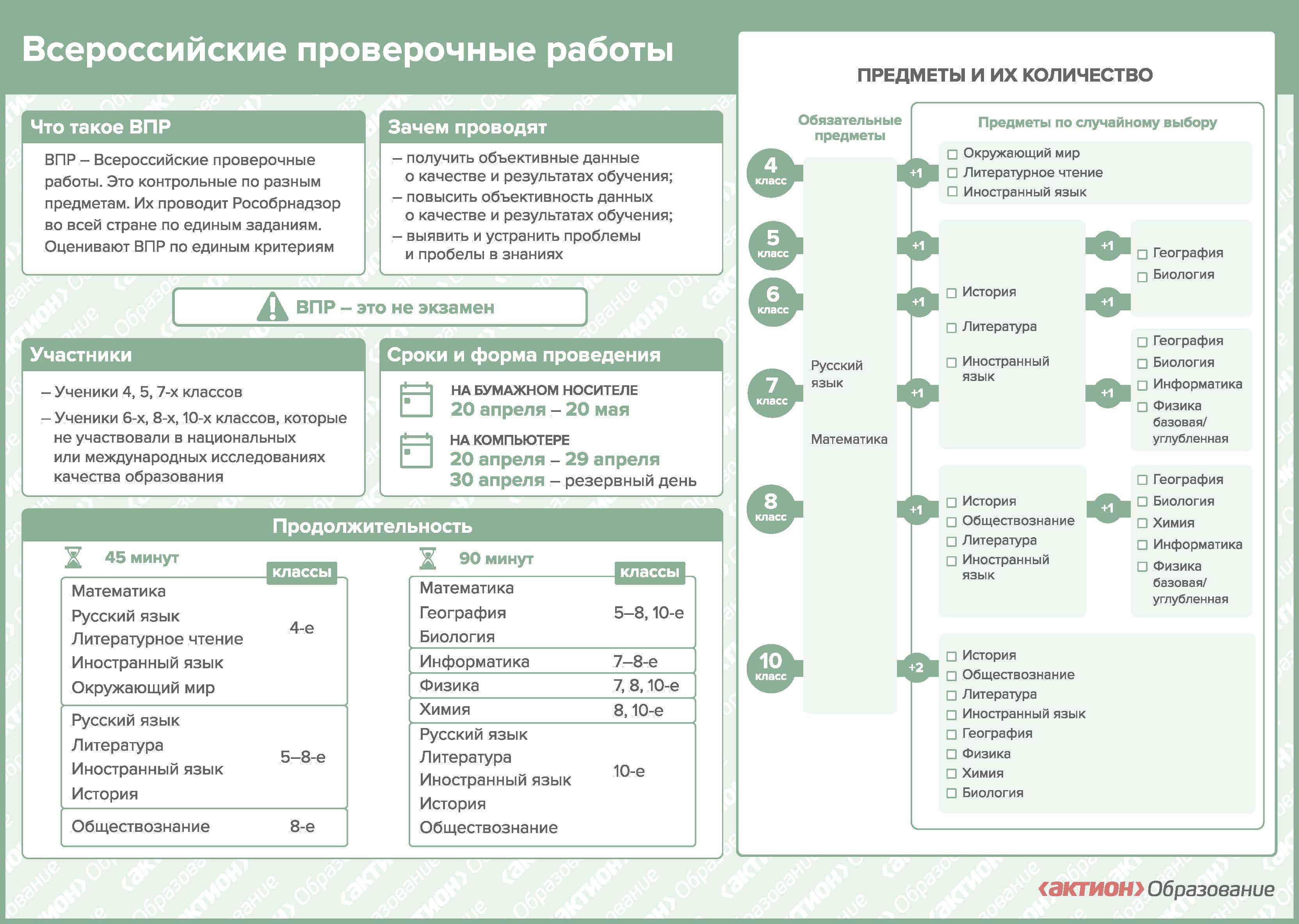 Плакат для учеников и родителей ВПР 2026