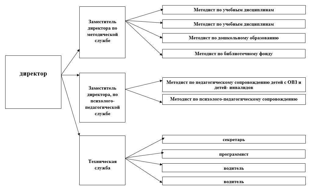 структура ИМЦ